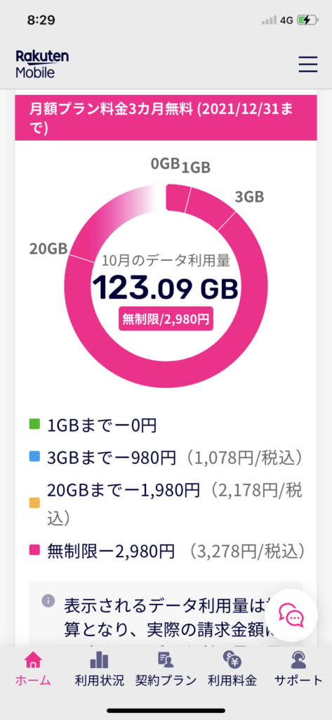 楽天モバイルの通信速度を検証