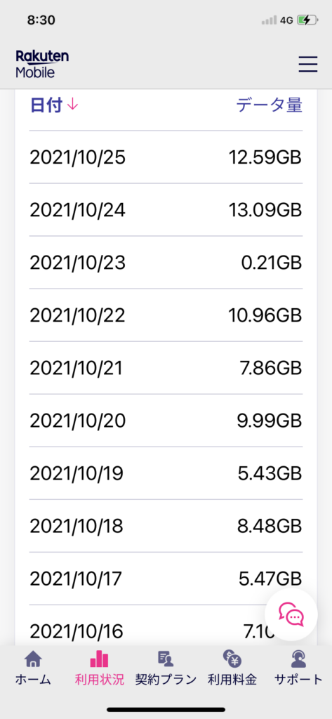 楽天モバイルの通信速度を検証